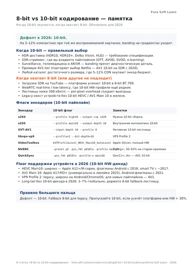 Первая страница материала «Памятка по выбору 8-bit / 10-bit»