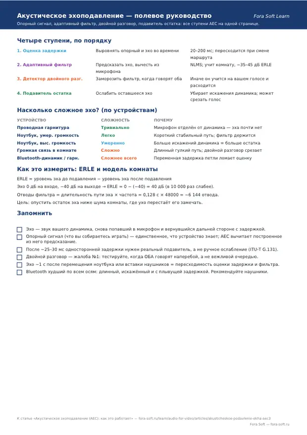 Первая страница материала «Акустическое эхоподавление – полевое руководство»