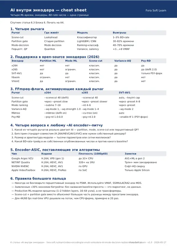 Первая страница материала «ИИ внутри энкодера – Cheat Sheet»