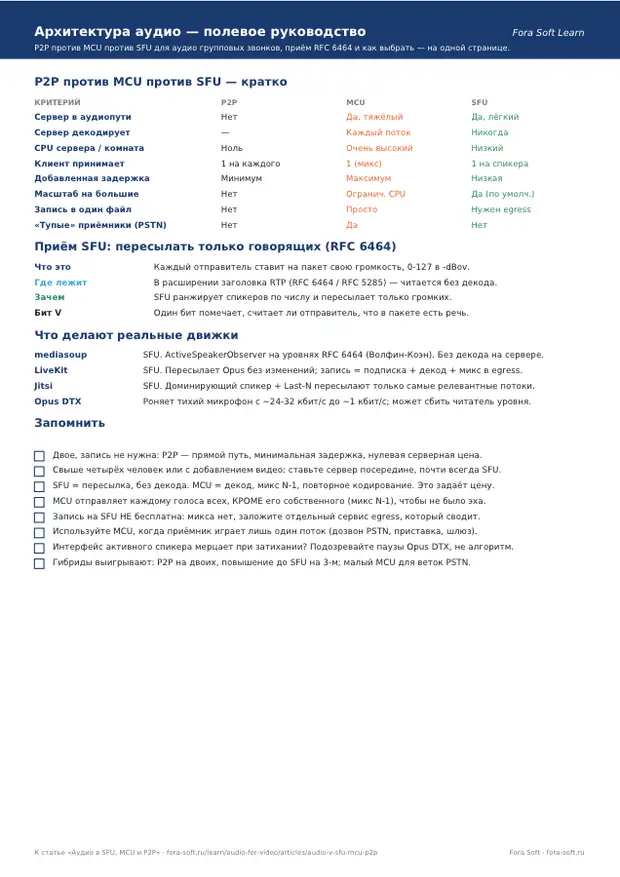 Первая страница материала «Архитектура аудио – полевое руководство»