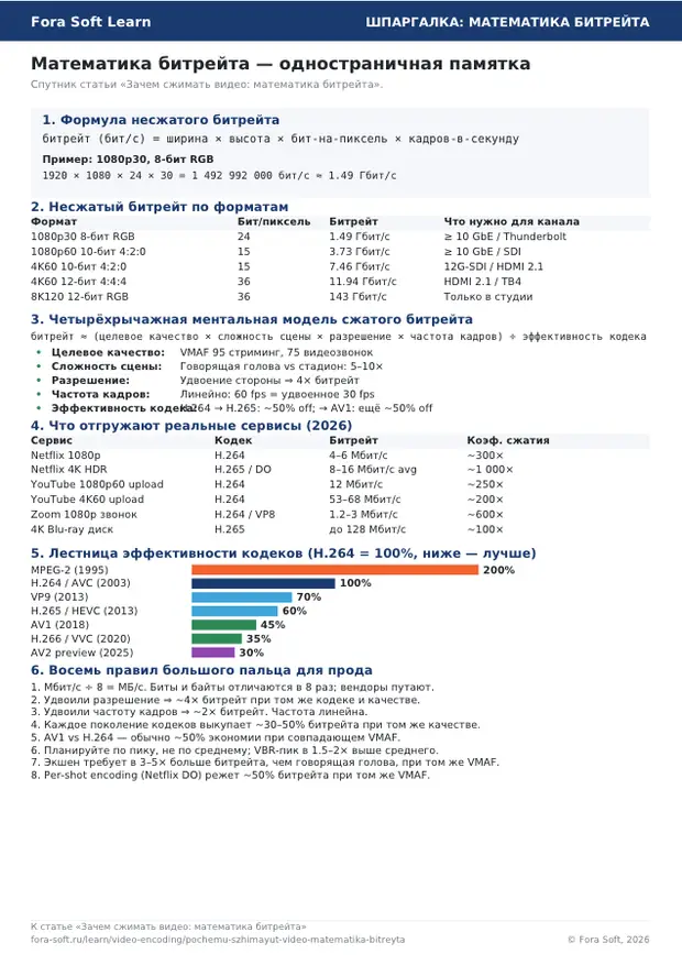 Первая страница материала «Шпаргалка по математике битрейта»