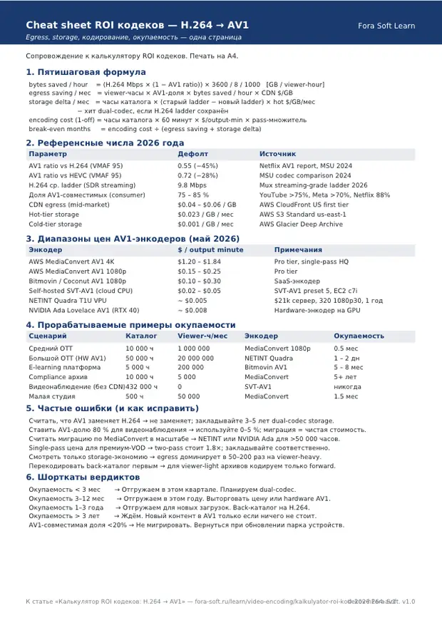 Первая страница материала «Cheat sheet ROI кодеков: H.264 → AV1»