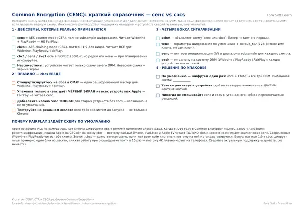 Первая страница материала «Common Encryption (CENC): краткий справочник – cenc против cbcs»