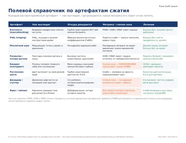 Первая страница материала «Полевой справочник по артефактам сжатия»