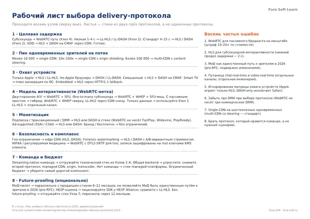 Первая страница материала «Рабочий лист выбора протокола доставки»