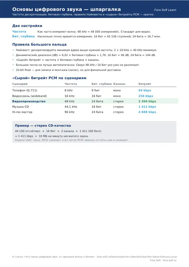 Первая страница материала «Шпаргалка по основам цифрового звука»
