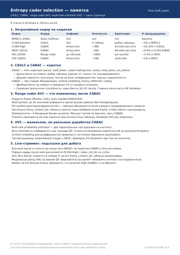 Первая страница материала «Entropy Coder Selection Cheat Sheet»