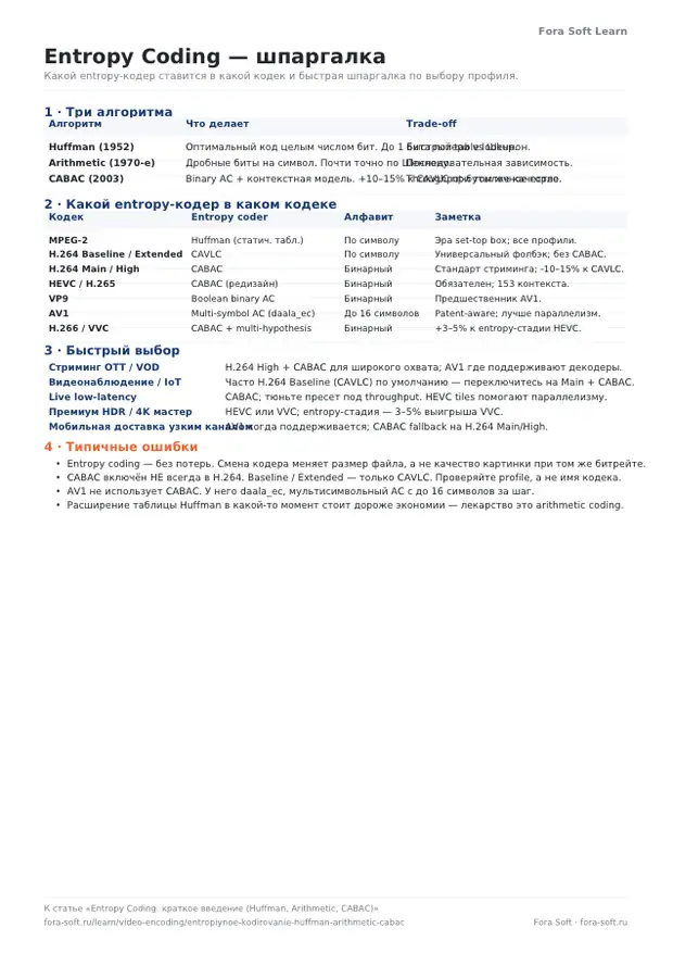 Первая страница материала «Entropy Coding Cheat Sheet (RU)»