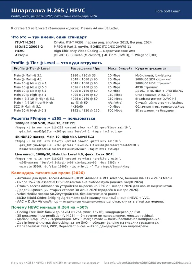 Первая страница материала «HEVC / H.265: чит-шит по патентам и кодированию»