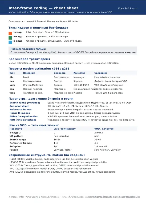 Первая страница материала «Cheat sheet по inter-frame coding и motion estimation»
