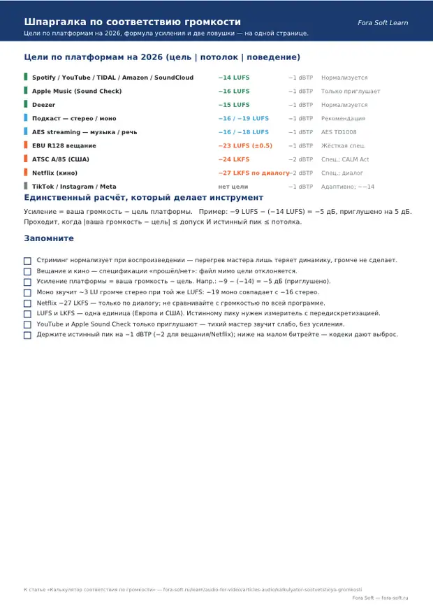 Первая страница материала «Шпаргалка по соответствию громкости»