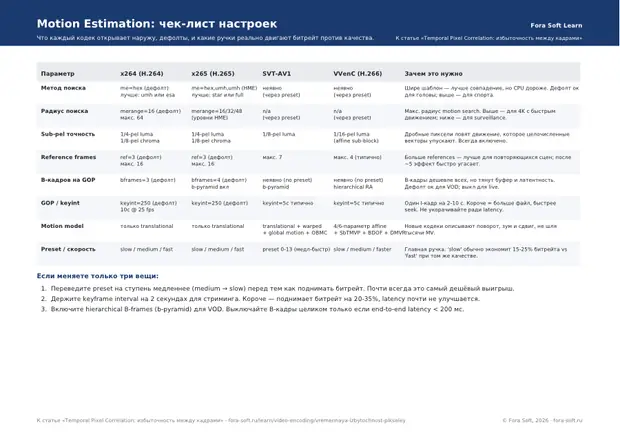 Первая страница материала «Motion Estimation Tuning Cheat Sheet»
