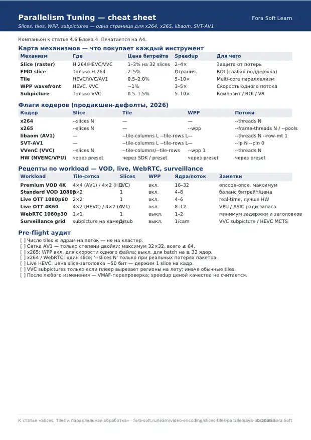 Первая страница материала «Parallelism Tuning Cheat Sheet (RU)»