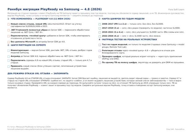 Первая страница материала «Инструкция по миграции PlayReady на Samsung – 4.8 (2026)»