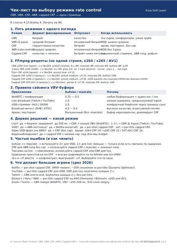 Первая страница материала «Cheat sheet: выбор режима rate control»