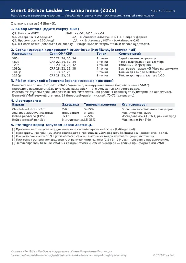 Первая страница материала «Smart Bitrate Ladder Checklist»