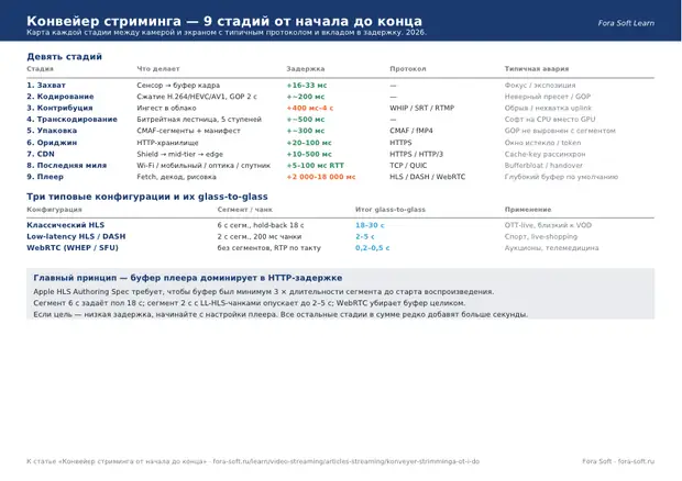 Первая страница материала «Карта стримингового конвейера (2026)»