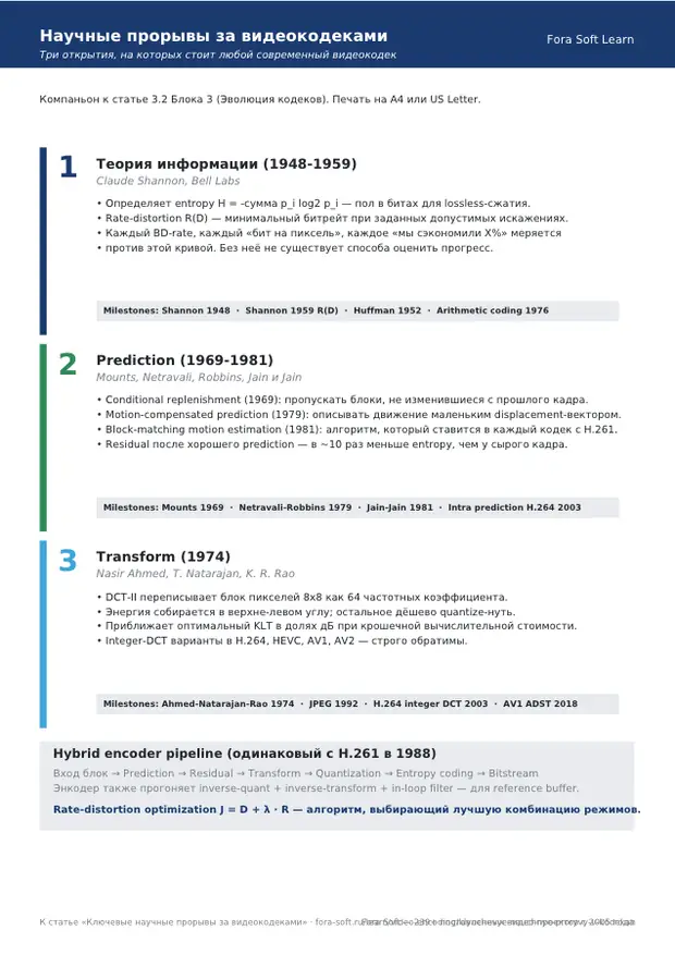 Первая страница материала «Video Coding Scientific Breakthroughs Cheat Sheet (RU)»