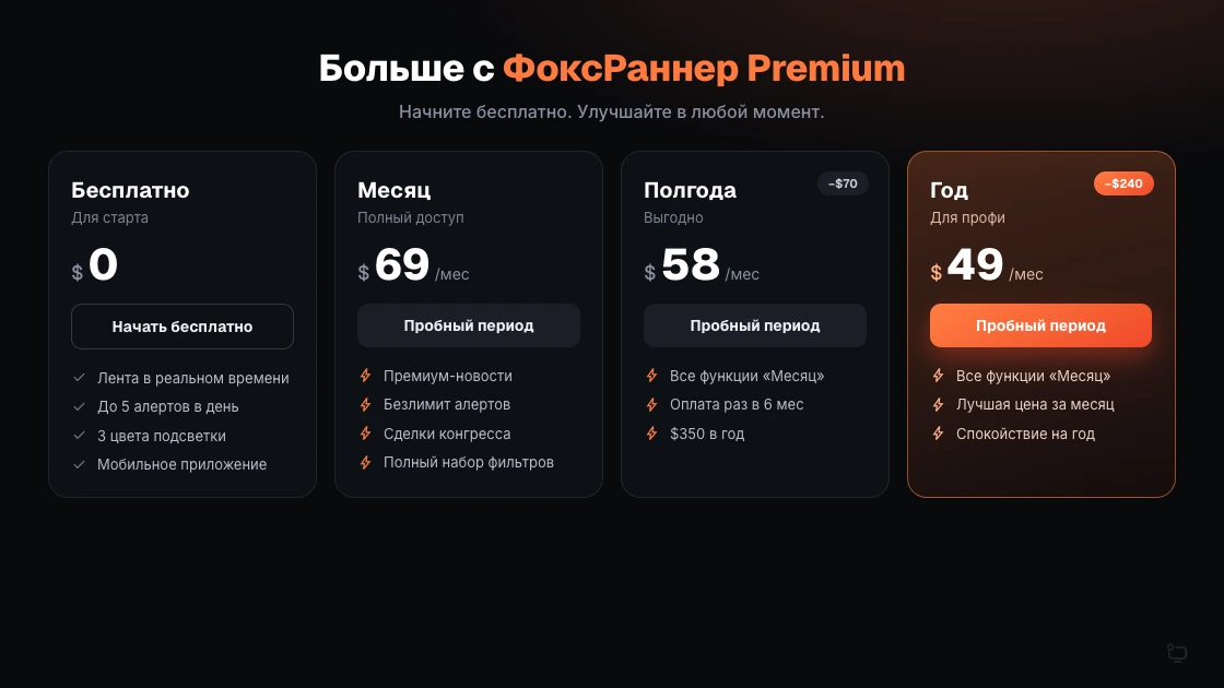 Экран тарифов и подписки