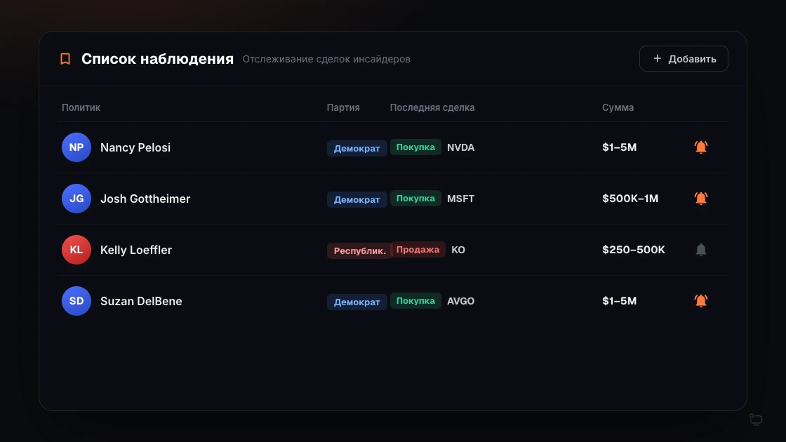 Список наблюдения (watchlist)