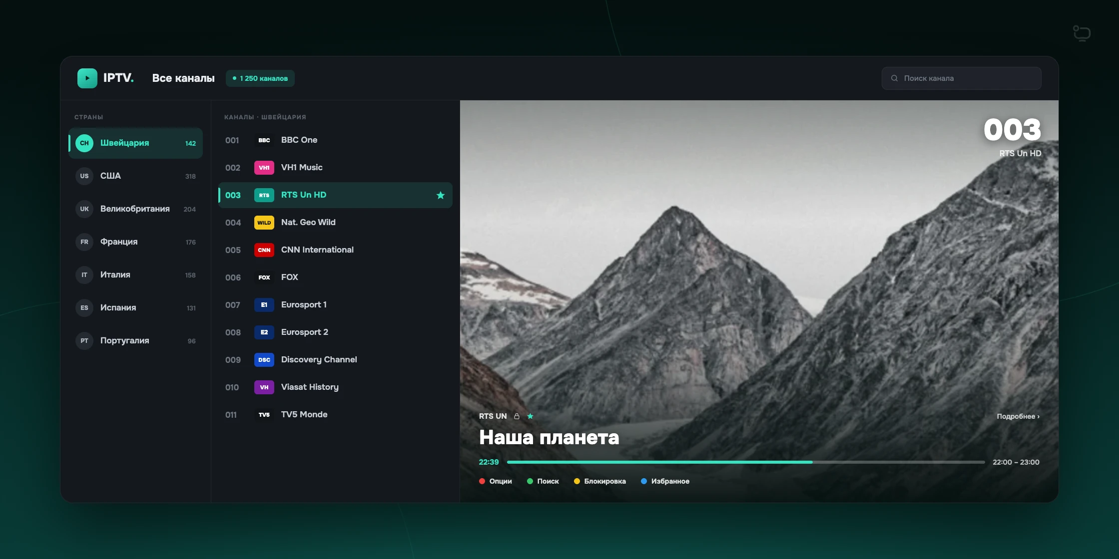 Сетка каналов